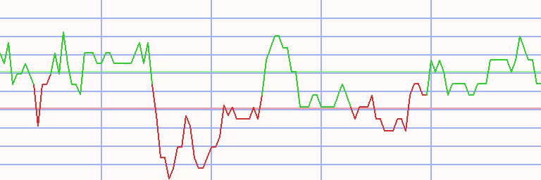 Market Chart