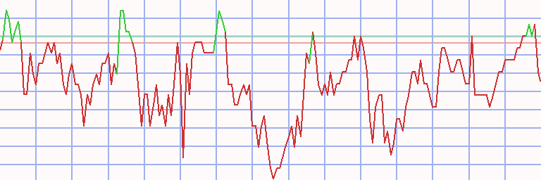 Market Chart