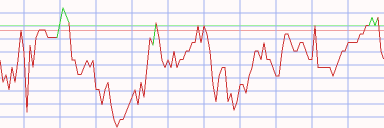 Market Chart