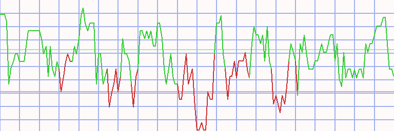 Market Chart