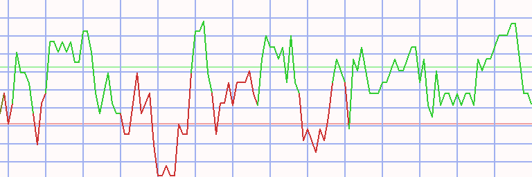 Market Chart