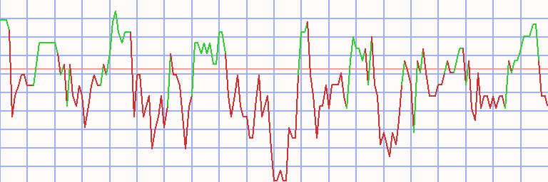 Market Chart
