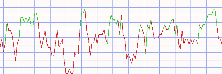 Market Chart