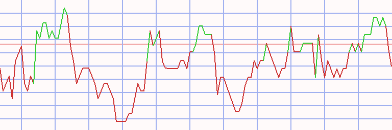 Market Chart