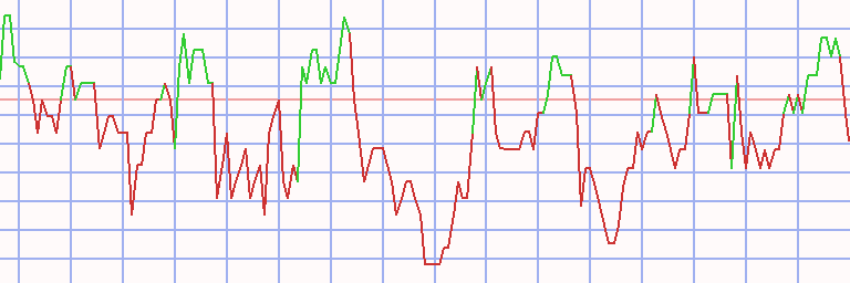 Market Chart