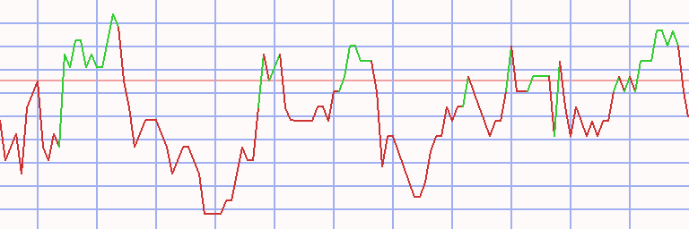 Market Chart