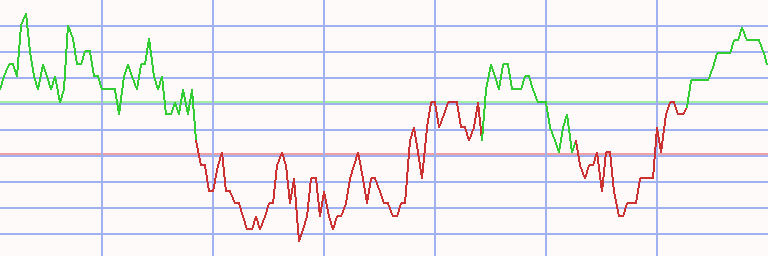 Market Chart