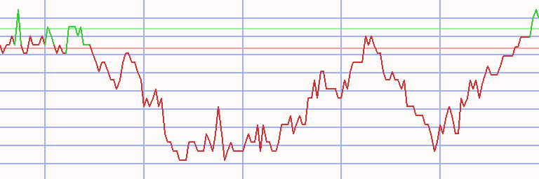 Market Chart