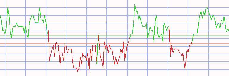 Market Chart