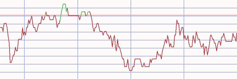 Market Chart