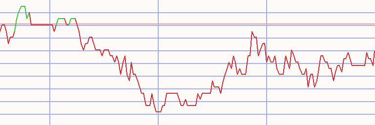 Market Chart