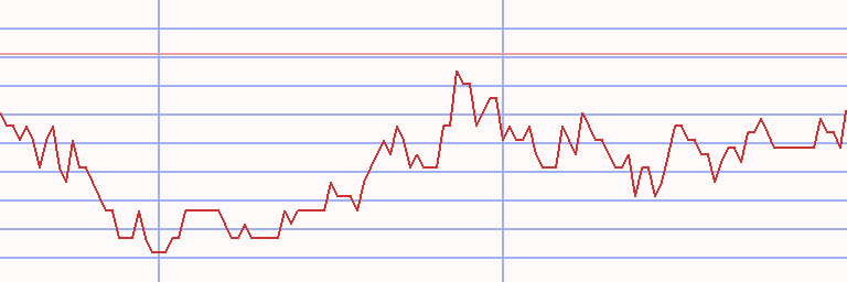 Market Chart