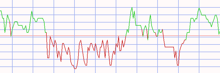 Market Chart