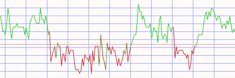 Market Chart