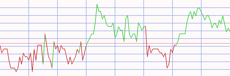 Market Chart