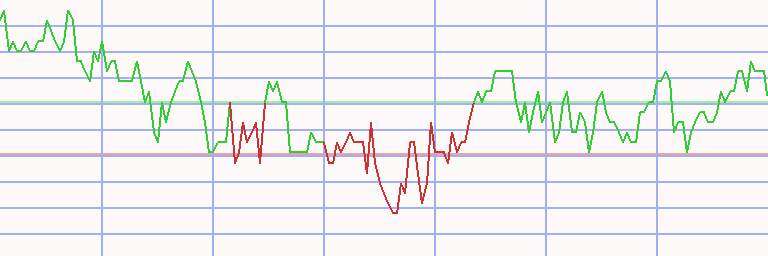 Market Chart