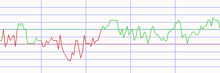 Market Chart