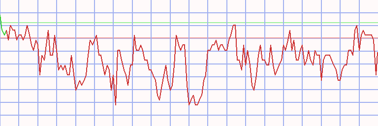 Market Chart