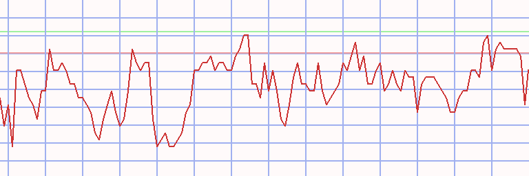 Market Chart