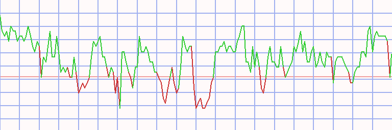 Market Chart