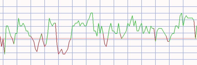 Market Chart