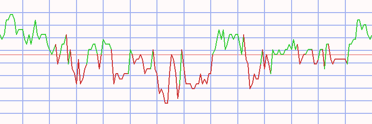 Market Chart