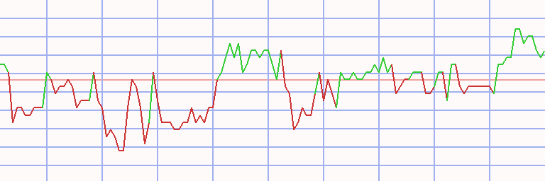 Market Chart