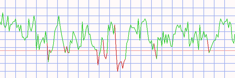 Market Chart