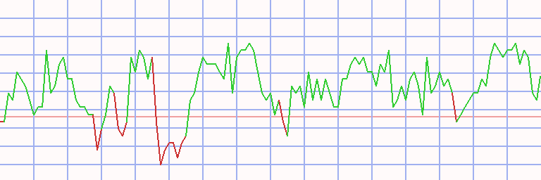 Market Chart