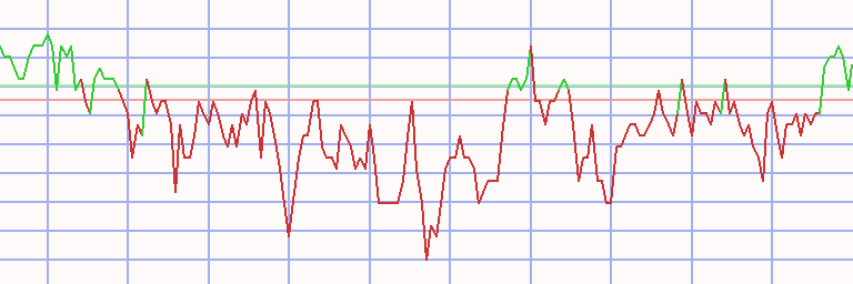 Market Chart