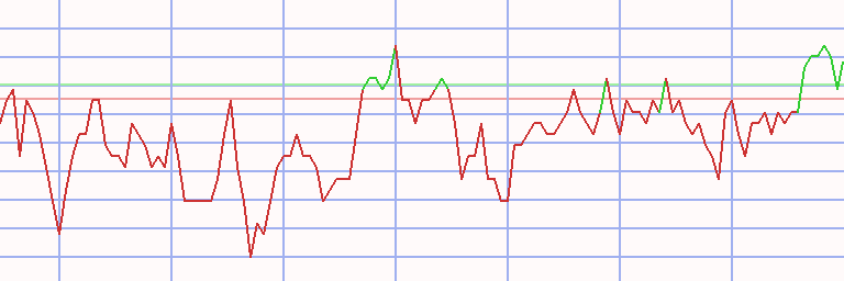 Market Chart
