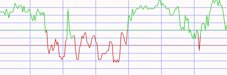 Market Chart