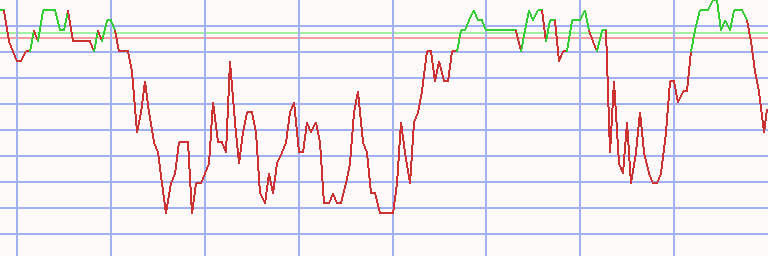 Market Chart