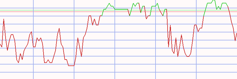 Market Chart