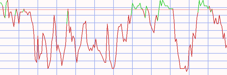 Market Chart