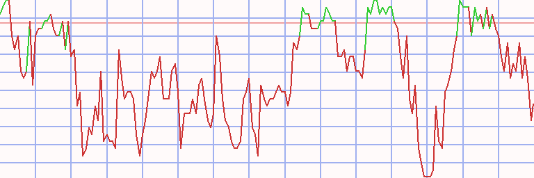 Market Chart