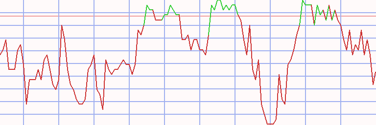 Market Chart
