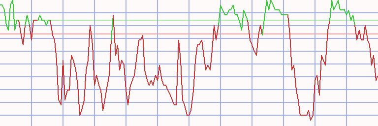 Market Chart