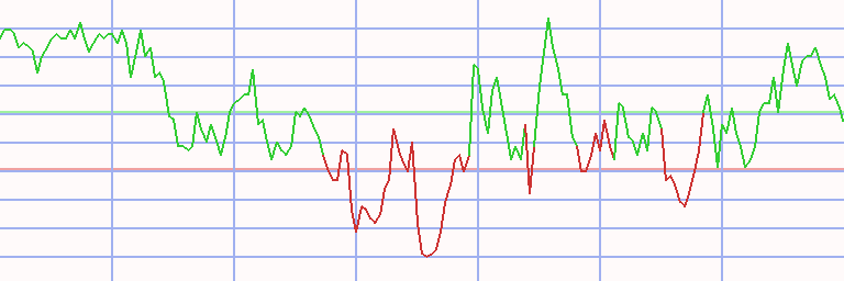 Market Chart
