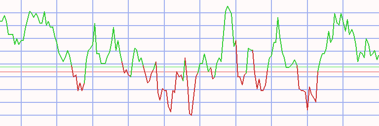 Market Chart