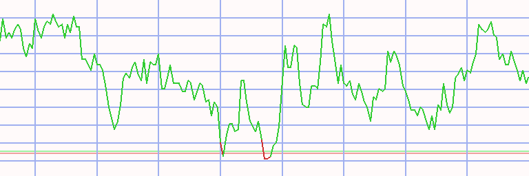 Market Chart