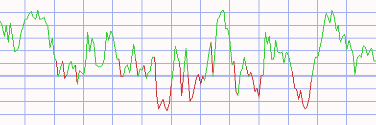 Market Chart