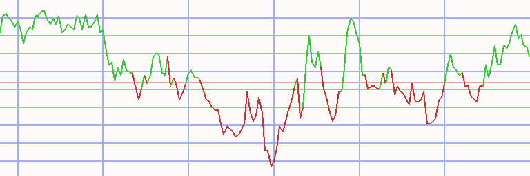 Market Chart