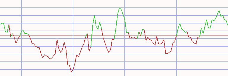 Market Chart