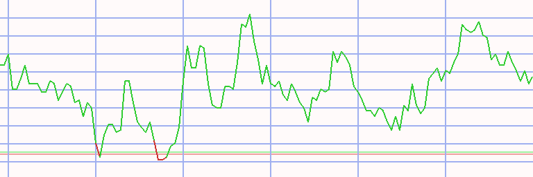 Market Chart