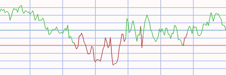 Market Chart