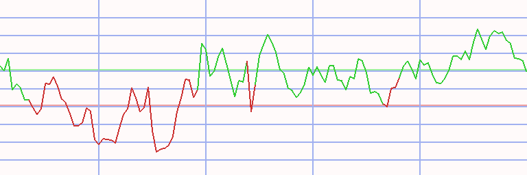 Market Chart
