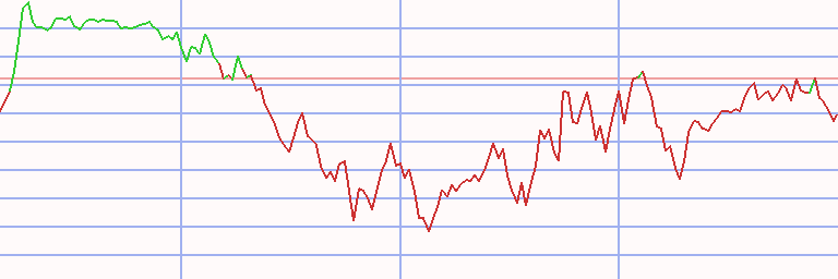 Market Chart