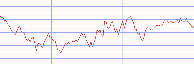 Market Chart