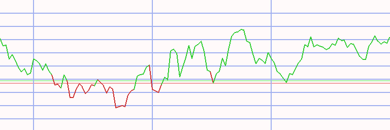 Market Chart